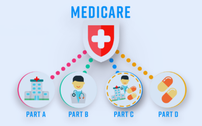 ¿Qué es Medicare y cómo funciona en 2025?